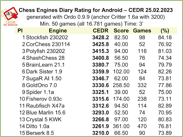 Rating List Links - Page 13 - OpenChess